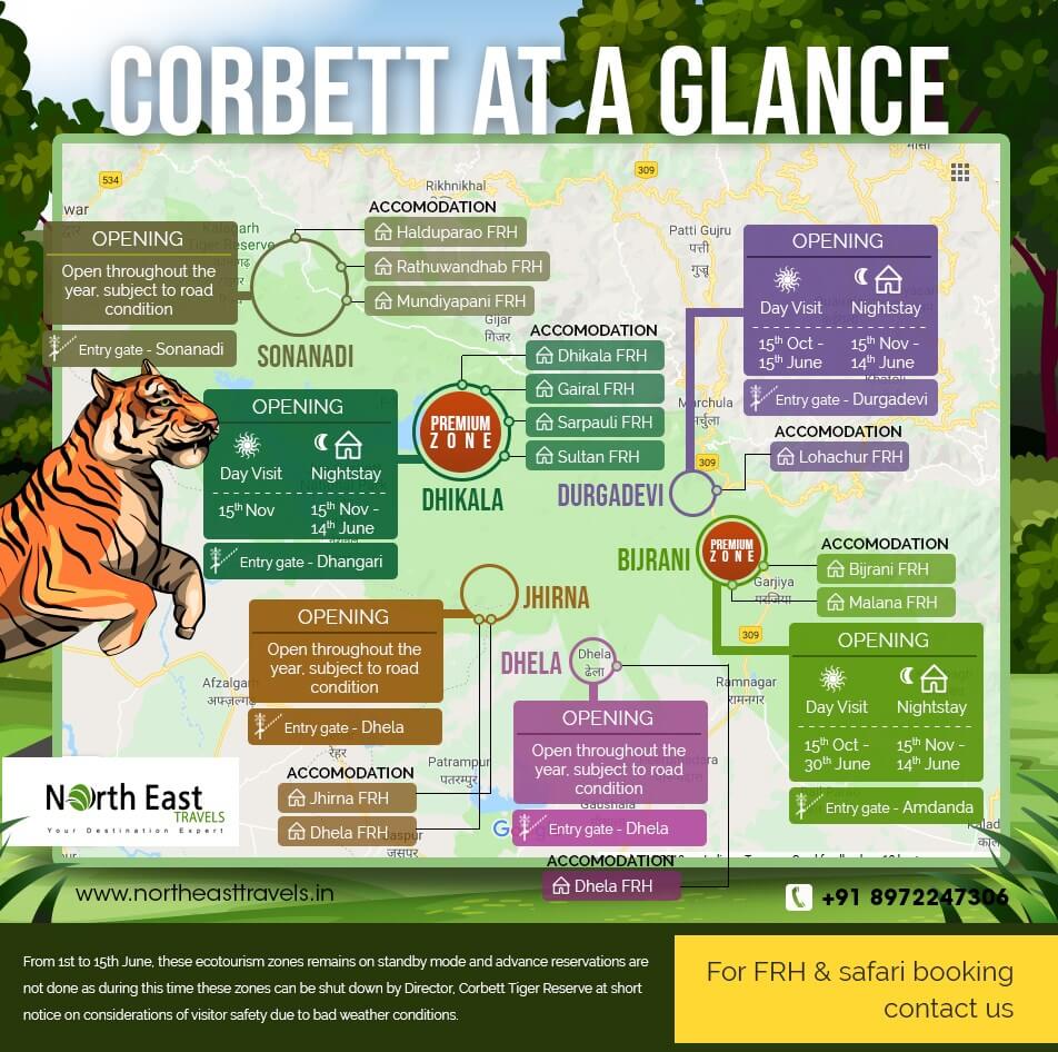 Corbett infographic